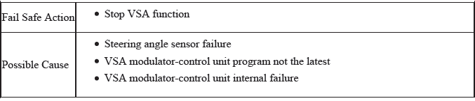 VSA System - Diagnostics